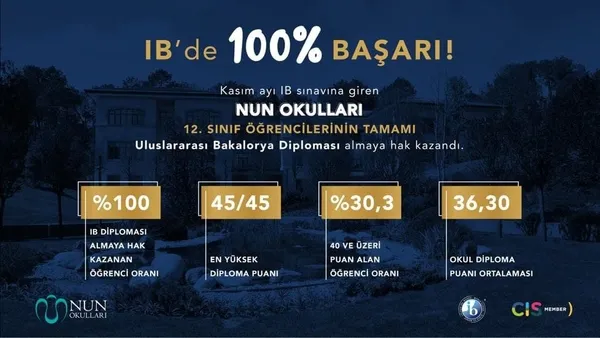 nun-okullarindan-100-uluslararasi-bakalorya-basarisi-1641470168648.jpg