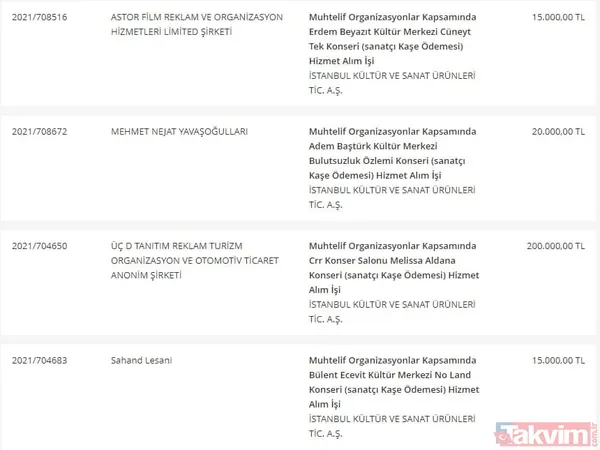 Takvim.com.tr belgeleriyle tek tek açıklıyor! CHP'li İBB'nin bütçesi hizmete değil İmamoğlu reklamlarına akıyor - 13