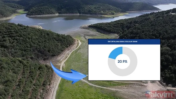 Yağışların Hem Yaz Hem De Kış Aylarında Beklenenin Altında Kalması, Büyük Şehirlerde Su Kaynaklarının Azalmasına Yol Açabiliyor. Bu Nedenle İstanbul...
