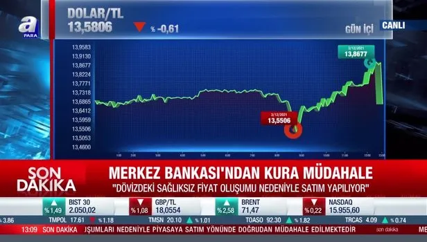 Merkez Bankası'ndan kura müdahale SON DAKİKA! ''Dövizdeki sağlıksız fiyat oluşumu nedeniyle satım yapılıyor''