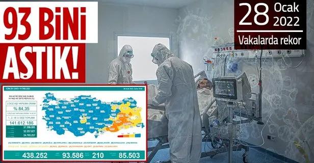 Koronavirüste son durum