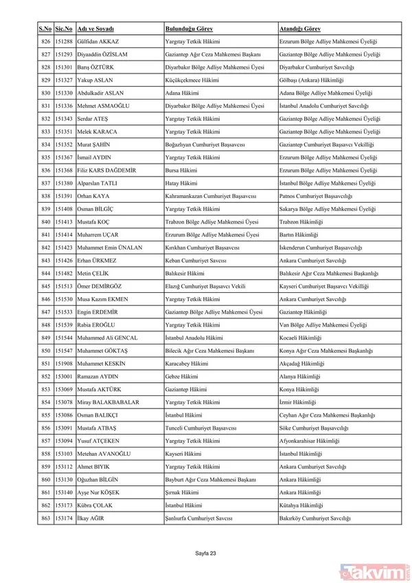 3070 hakim ve savcının görev yeri değişti! İşte yaz kararnamesinin detayları ve HSK'nın yeni üyeleri... - 41