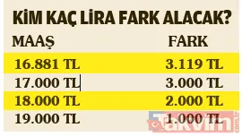 Emekliye 6 puanlık refah payı hesabı: Kim kaç lira maaş farkı alacak? SSK Bağ-Kur ödeme tablosu - 10