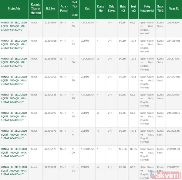 Aralarında İstanbul, Adana, Konya da var! 20 bin TL verenler 2+1, 3+1, 4+1 daireleri... Ev almak isteyenlere TOKİ'den yılbaşı fırsatı! - 13