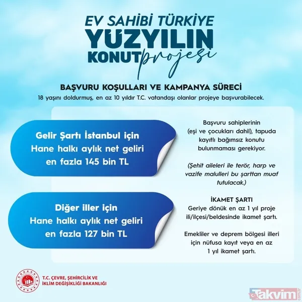 TOKİ başvuru şartları: TOKİ 500 bin sosyal konut başvuru koşulları, tarihi nedir? Kimler hangi illere başvurabilir? - 27
