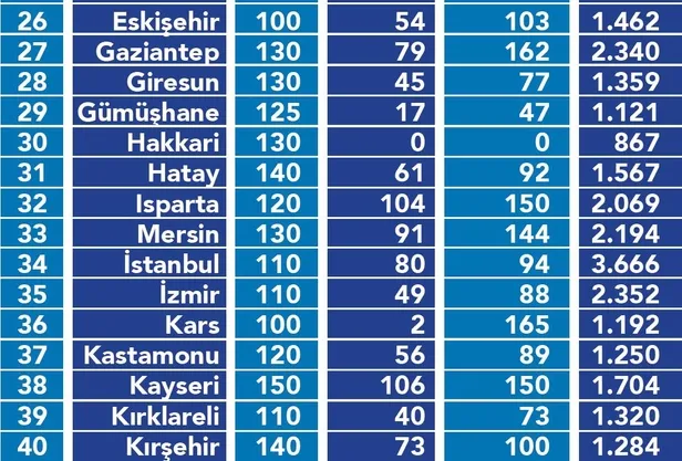 Kiralar bir yılda yüzde 55 arttı! Hangi ilde kiralar ne kadar oldu?-6