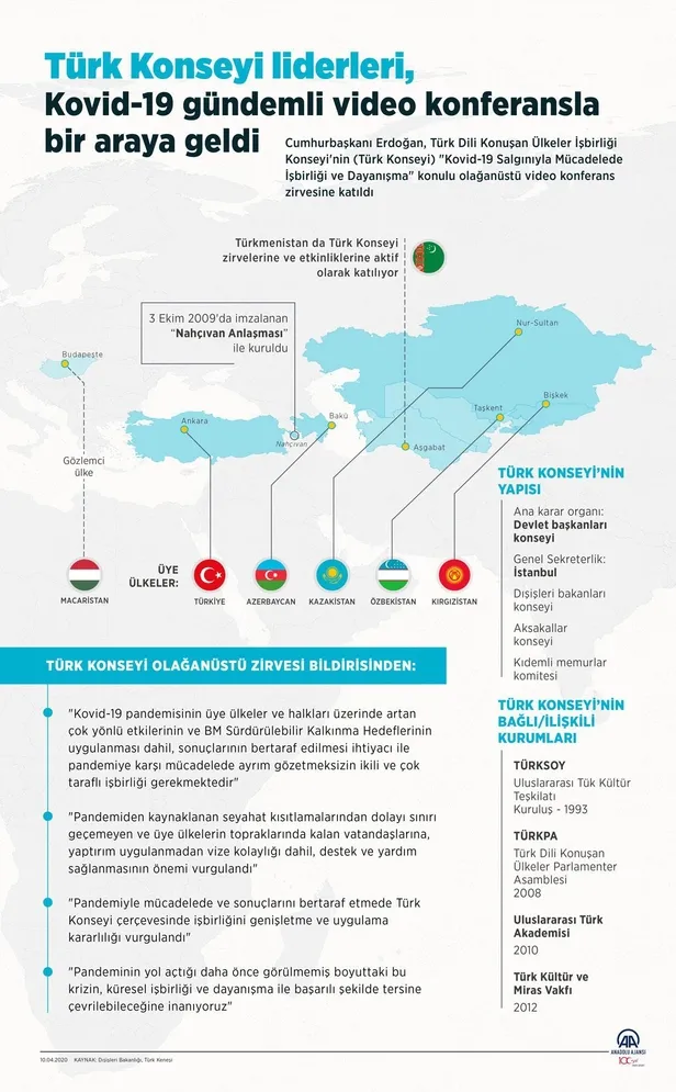 turk-konseyinden-turksat-5ayi-uzaya-firlatan-turkiyeye-kutlama-1610126238014.jpeg Türk Konseyi'nden "Türksat 5A"yı uzaya fırlatan Türkiye'ye kutlama!-1
