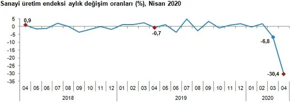 sanayi-uretiminde-koronavirus-etkisi-dusus-yasandi-1591948513340.jpg