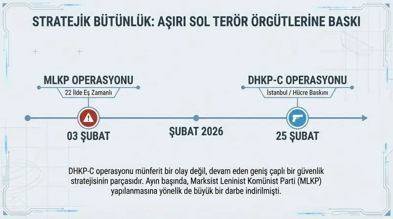 MİT ve emniyetten ortak operasyon: İstanbul’da DHKP-C hücresi çökertildi-8