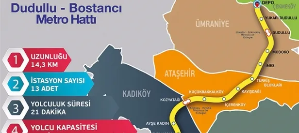Dudullu-Bostancı metrosu geliyor