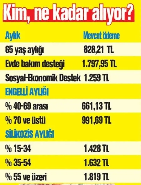 aylik-1797-lira-odeniyor-devletten-karsiliksiz-para-1628934617269.jpg Hesaplara karşılıksız ödeme yapılacak! Aylık 5.435 liraya tekabül ediyor! Hasta, çocuk, engelli, yaşlı herkes başvurabilir!-8