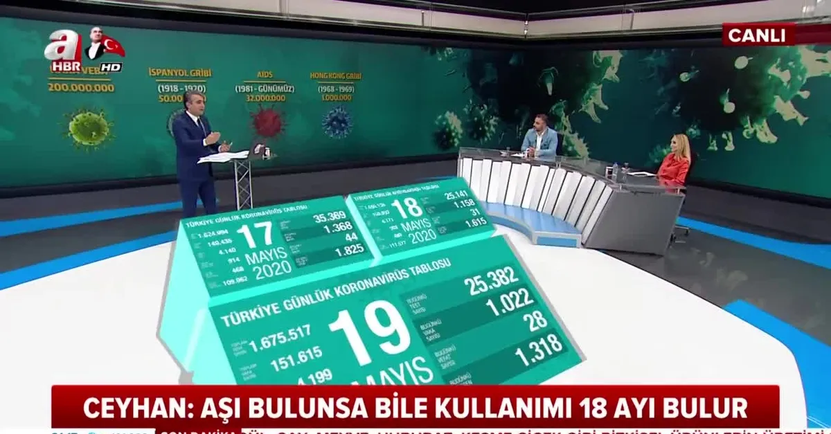 Prof. Dr. Mehmet Ceyhan'dan Kovid-19'la ilgili flaş açıklama: İki seneye mevsimsel hastalığa dönecek