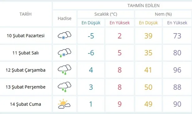 Ankara'da bugün okullar tatil mi? 10 Şubat Pazartesi MEB, Ankara Valiliği kar tatili açıklaması geldi mi?-1
