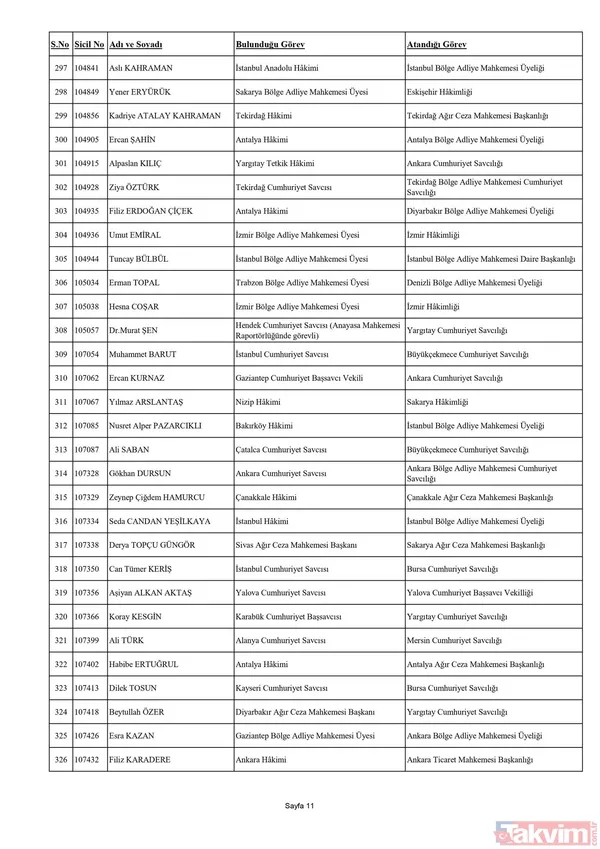 HSK Adli ve İdari Yargı Kararnamesi yayımlandı! 4 bin 9 hakim ve savcının görev yeri değişti! İşte isim isim o liste... - 12