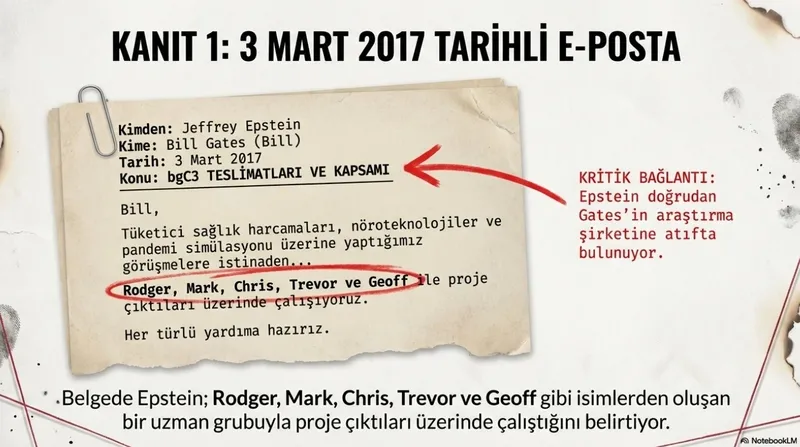 Epstein belgelerinden "pandemi simülasyonu" çıktı! Bill Gates 2017'de koronavirüs üzerinde mi çalıştı? "Biyolojik kıyamet" senaryosu-5
