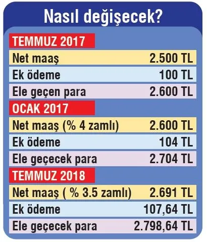 Emekliye ek ödeme zammı-1