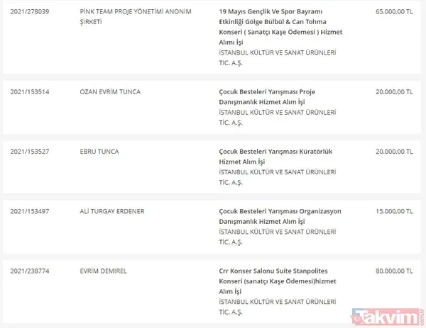 Takvim.com.tr belgeleriyle tek tek açıklıyor! CHP'li İBB'nin bütçesi hizmete değil İmamoğlu reklamlarına akıyor - 40