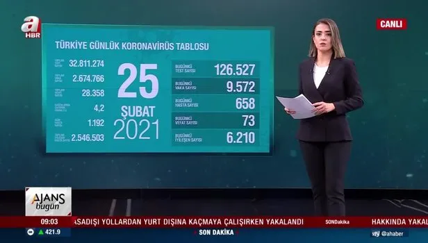 Sağlık Bakanı Koca: Tam kapanma gibi bir durumu şu an düşünmüyoruz