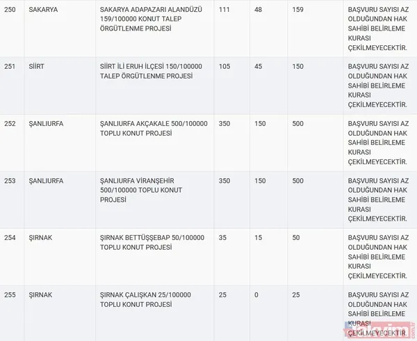 TOKİ kura sonuçları için tarih açıklandı! 2020 TOKİ 100 bin sosyal konut kura çekilişi ne zaman? - 47