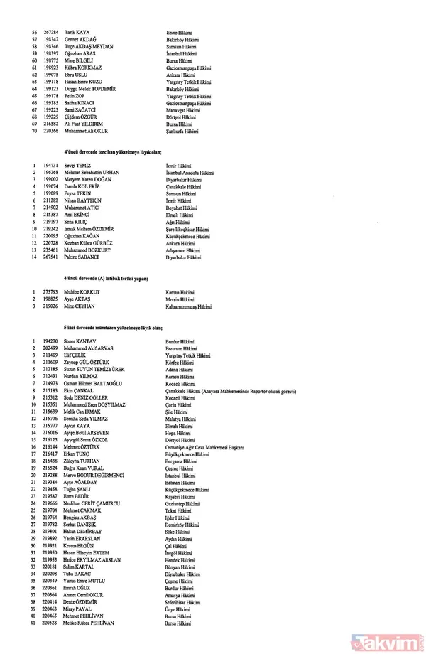 Hakim ve savcıların görevde yükselmelerine ilişkin kararlar Resmi Gazete'de yayımlandı! İşte isim isim o liste - 6