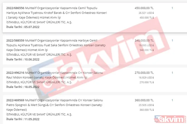 İstanbul'un CHP'li İBB eliyle heba edilişinin deşifresi! Yüklü ihaleler, bol kepçeden dağıtılan paralar... Kalem kalem derledik - 5