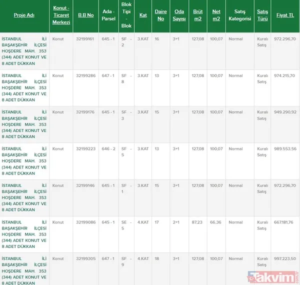 Aralarında İstanbul, Adana, Konya da var! 20 bin TL verenler 2+1, 3+1, 4+1 daireleri... Ev almak isteyenlere TOKİ'den yılbaşı fırsatı! - 10