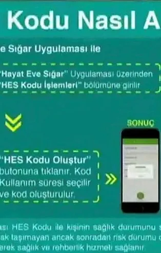 Seyahat izni için kullanılacak HES kodu kullanıma açıldı! HES Kodu nasıl alınır?