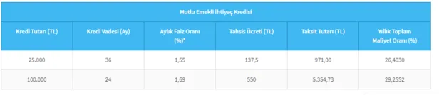 ATM'den çekebilirsiniz! Emekliler bunu bekliyordu! 500 TL, 625 TL, 750 TL ve 5.000 TL hesaplara anında yatıyor!-3