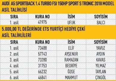 Buyaka 6. hediye kampanyasının çekiliş sonuçları