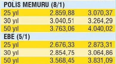 2 milyon memur emeklisine 3021 TL müjdesi! İşte 2021 memur emeklisinin maaşı-8