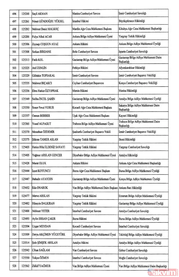 HSK atama kararları Resmi Gazete'de! 4 bin 36 hakim ve savcıya görev değişikliği | İşte isim isim tam liste - 18