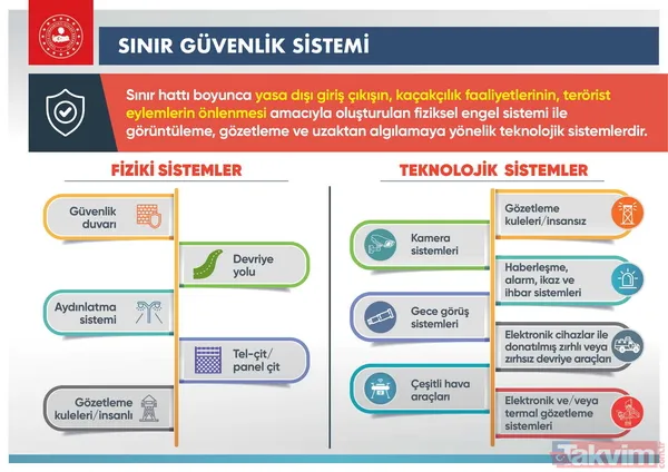 Düzensiz göçe karşı kararlı mücadele! İşte sınırlarımız böyle korunuyor... - 5