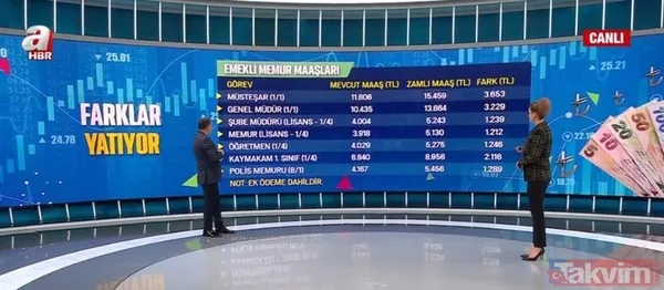 EKONOMİ HABERLERİ I Emekli maaş farkı hesaplara yatıyor! Emekli memur maaşları ne kadar? Emekli memur zam fark tutarı... Polis, öğretmen, hemşire... - 7