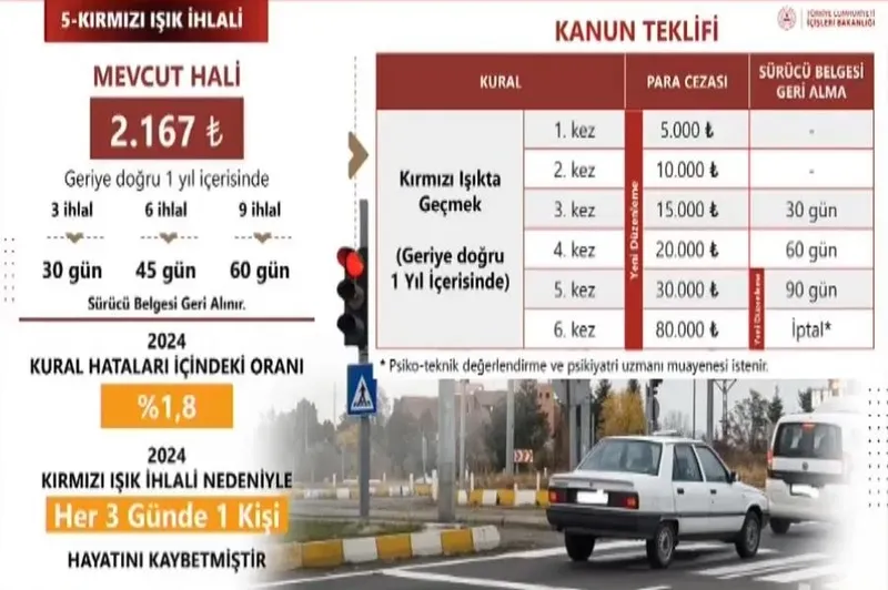 Yeni trafik cezaları (Ekran görüntüsü)