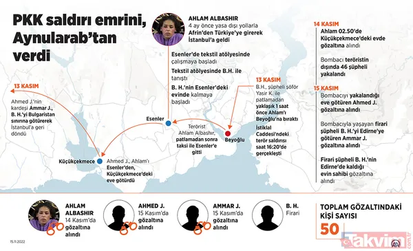 İstiklal Caddesi'ni kana bulayan Ahlam Albashır'ın da aralarında bulunduğu 17 şüpheli tutuklandı! Flaş 12 Kasım detayı! - 2