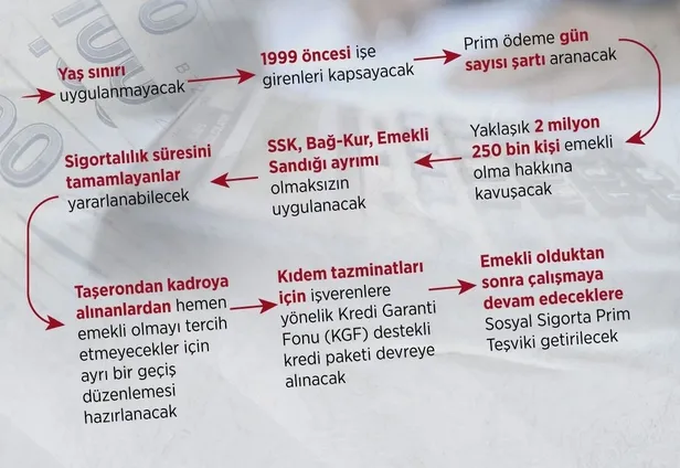 eyt-2000-2002-2008-yillarini-kapsar-mi-1999-2000-yilinda-sigortali-olan-ne-zaman-kac-yasinda-emekli-olur-eyt-y-1672257079743.jpg