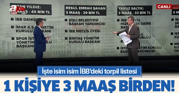 ibb de chp li isimlerin yakinlarina