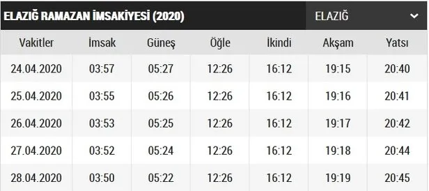 elazig sahur ve iftar saat kacta elazig iftar vakti ve sahur saatleri 2020 elazig imsakiye 2020 takvim