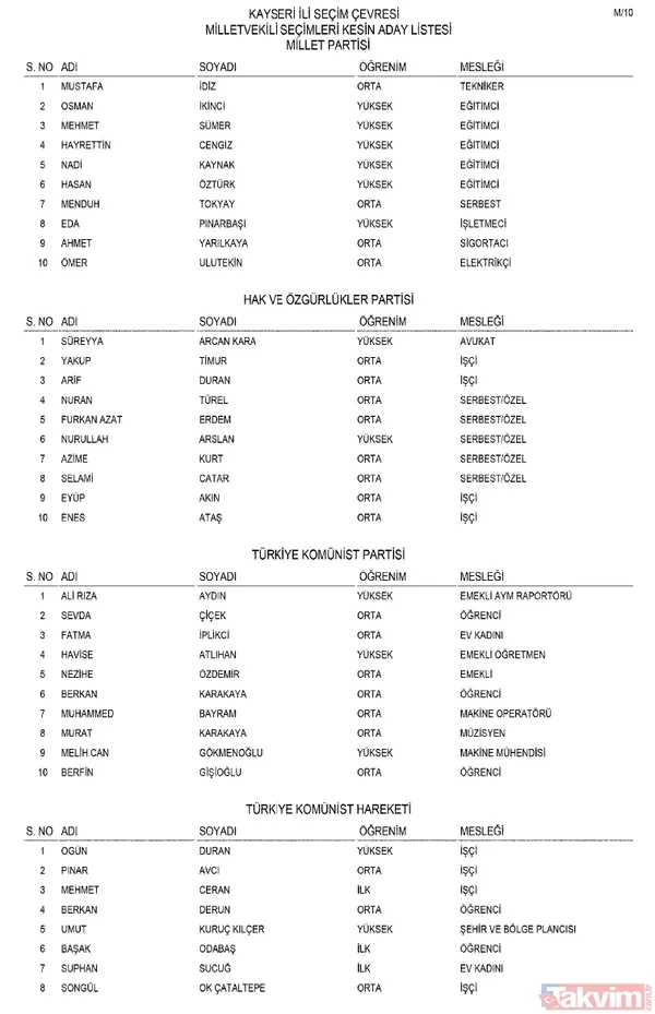 Milletvekili kesin aday listesi Resmi Gazete'de! AK Parti, MHP, CHP, İYİ Parti... İl il parti parti o isimler - 29