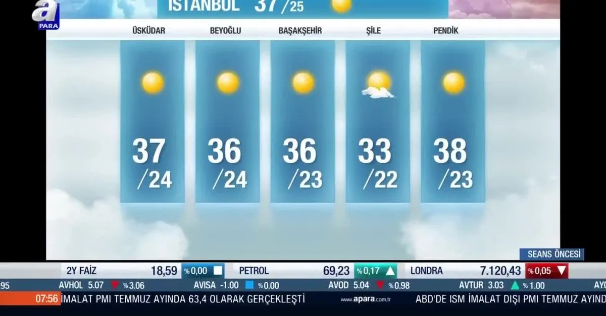 hava durumu 6 agustos hava durumu nasil olacak istanbul ankara izmir videosunu izle takvim tv