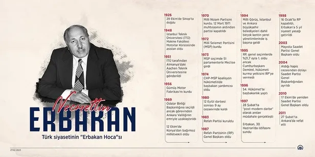 bahari-baslatan-cicek-turk-siyasetinin-erbakan-hocasinin-hayatindan-kesitler-1677533371044.jpeg
