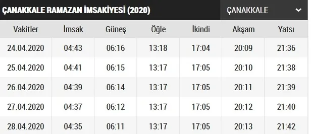 Çanakkale imsakiye 2020! Çanakkale sahur ve iftar saat kaçta? Çanakkale iftar vakti ve sahur saatleri 2020!-2