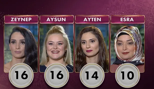 Gelinim Mutfakta günün birincisi kim oldu? 15 Şubat Pazartesi Gelinim Mutfakta puanlaması!-2