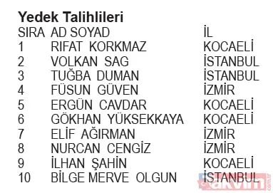 KoçAilem Market Kampanyası çekiliş sonuçları belli oldu! İşte asil ve yedek talihliler... - 12