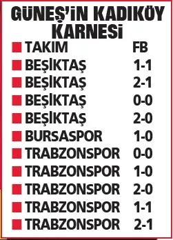 senol-gunesin-kadikoy-kabusu-tecrubeli-calistiricinin-kadikoy-karnesi-kiriklarla-dolu-1680232610825.jpeg Şenol Güneş’in Kadıköy kabusu! Tecrübeli çalıştırıcının Kadıköy karnesi kırıklarla dolu-2