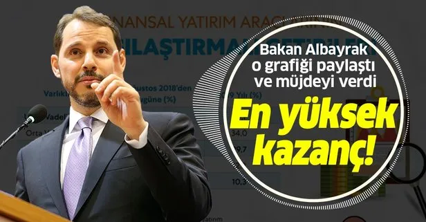 Bakan Albayrak'tan BIST100 açıklaması