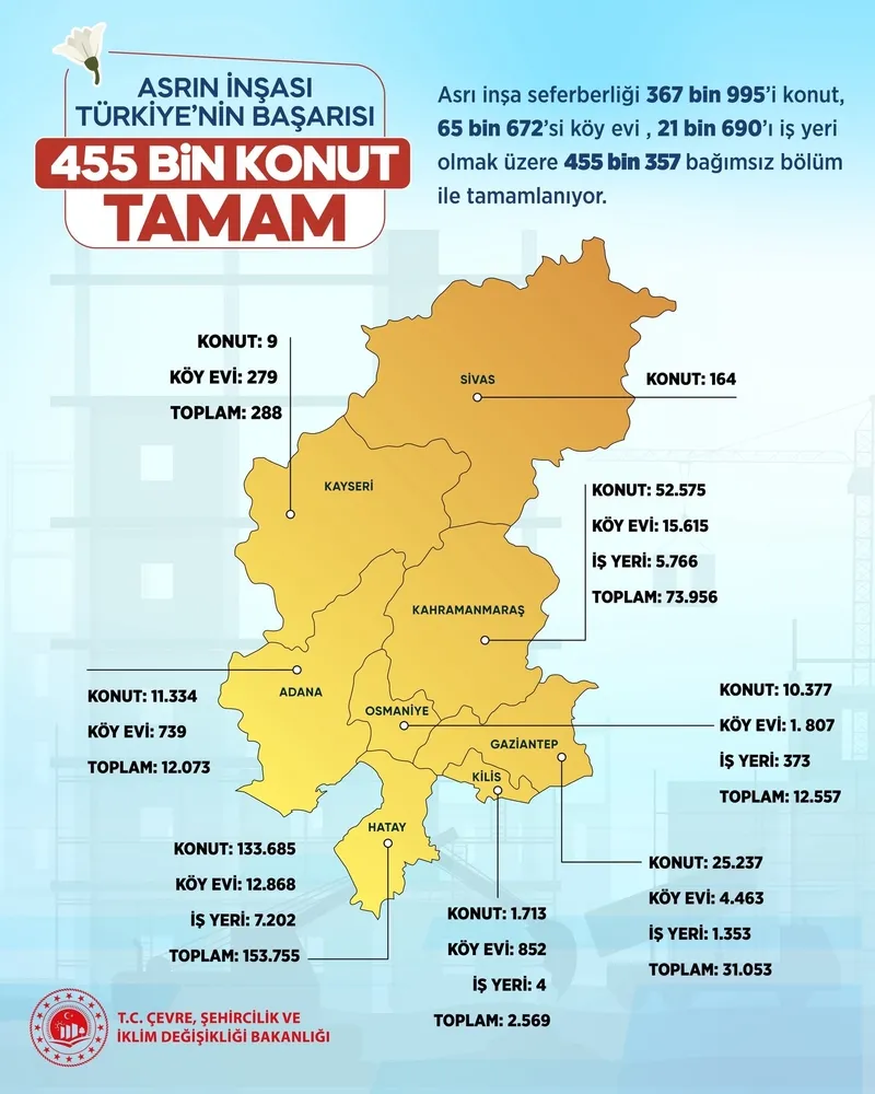 TÜRKİYE'NİN BAŞARISI-1