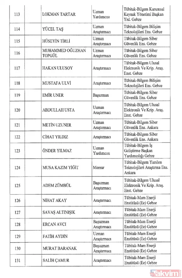 İşte isim isim tüm mesleklerden men edilen FETÖ'cüler - 18