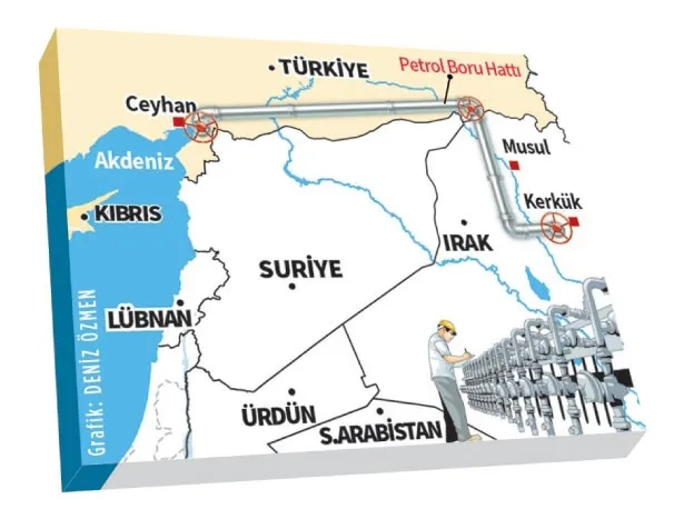 Barzani'ye petrol by-pass'ı-1