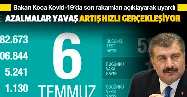 Son dakika: Sağlık Bakanı Fahrettin Koca 6 Temmuz Kovid-19 vaka sayılarını açıkladı